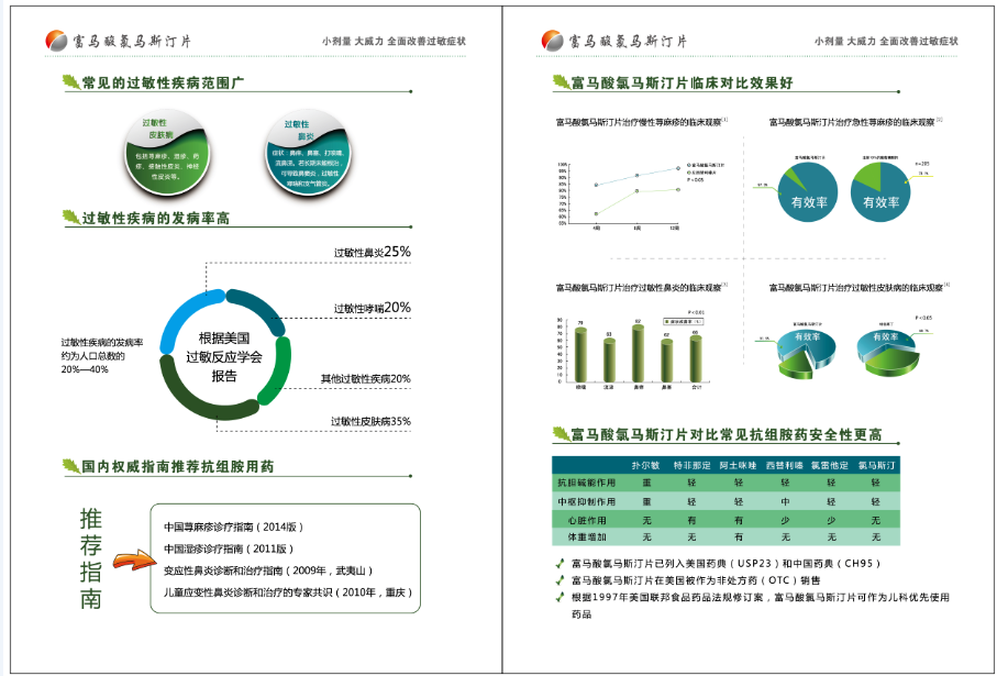 富馬酸氯馬斯汀片