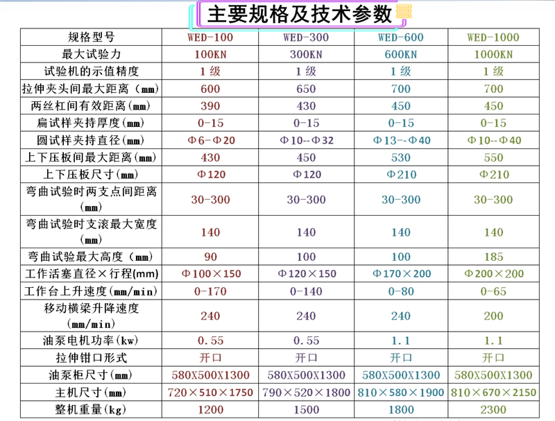技術(shù)參數(shù).png