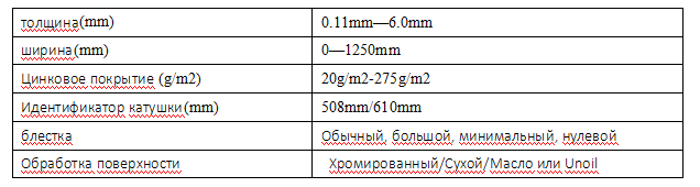 鍍鋅卷介紹.png