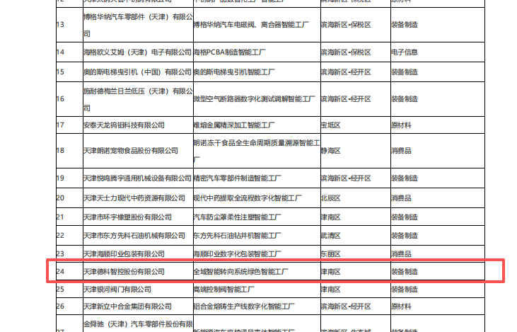 ����(�й���)�ɷ����޹�˾