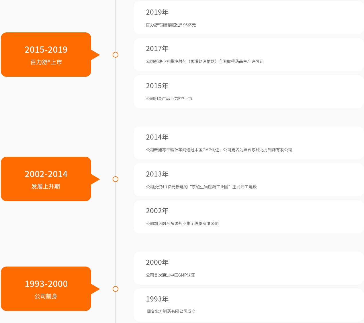 發(fā)展歷程1.jpg