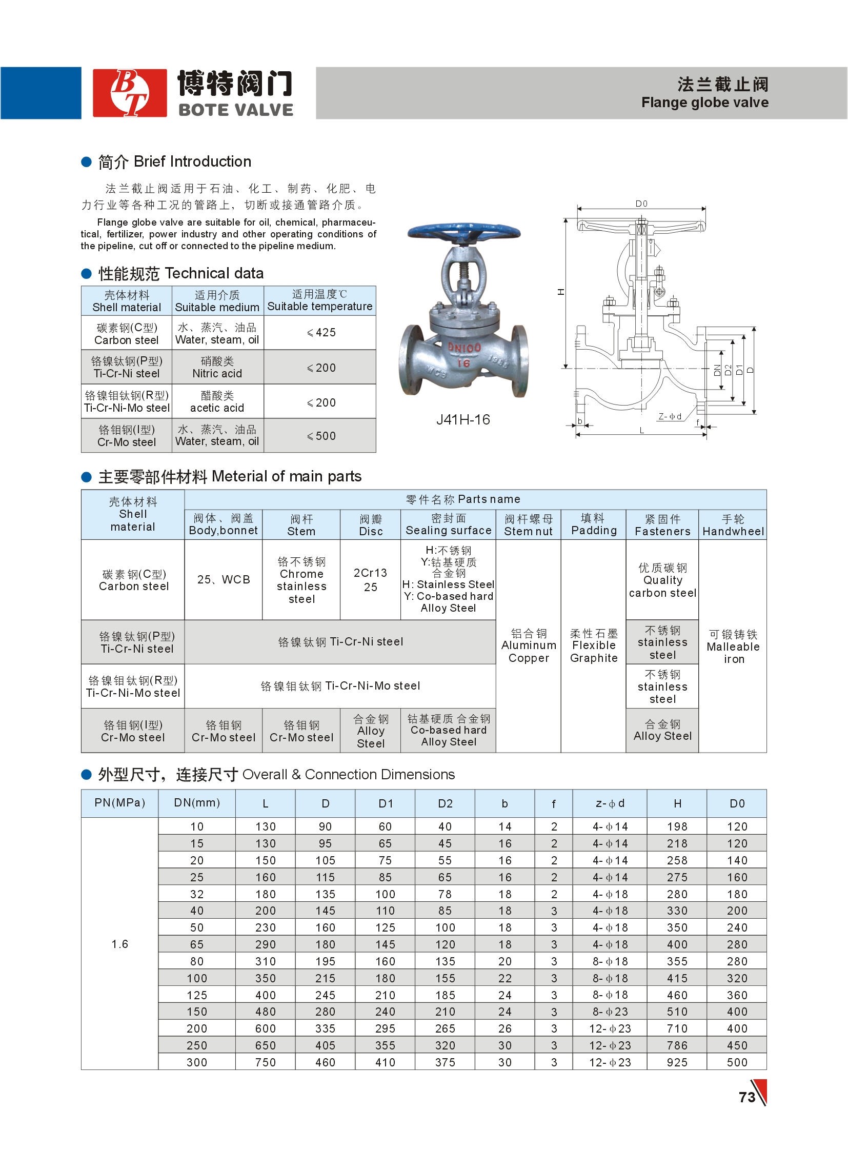 法兰截止阀.jpg